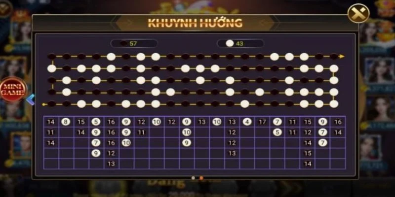 Dự đoán cầu tài xỉu chuẩn - Gợi ý cầu đẹp dễ ăn thưởng 3 Cách dự đoán cầu tài xỉu chuẩn