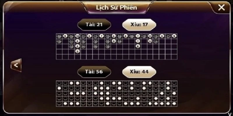 Dự đoán cầu tài xỉu chuẩn - Gợi ý cầu đẹp dễ ăn thưởng 4 Mẹo chơi tài xỉu thắng đậm từ cao thủ